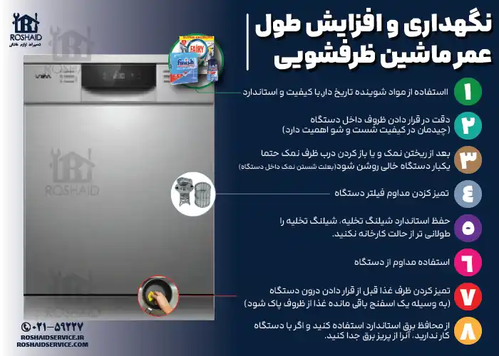 8 نکته مفید جهت نگهداری و افزایش طول عمر ماشین ظرفشویی یونیوا